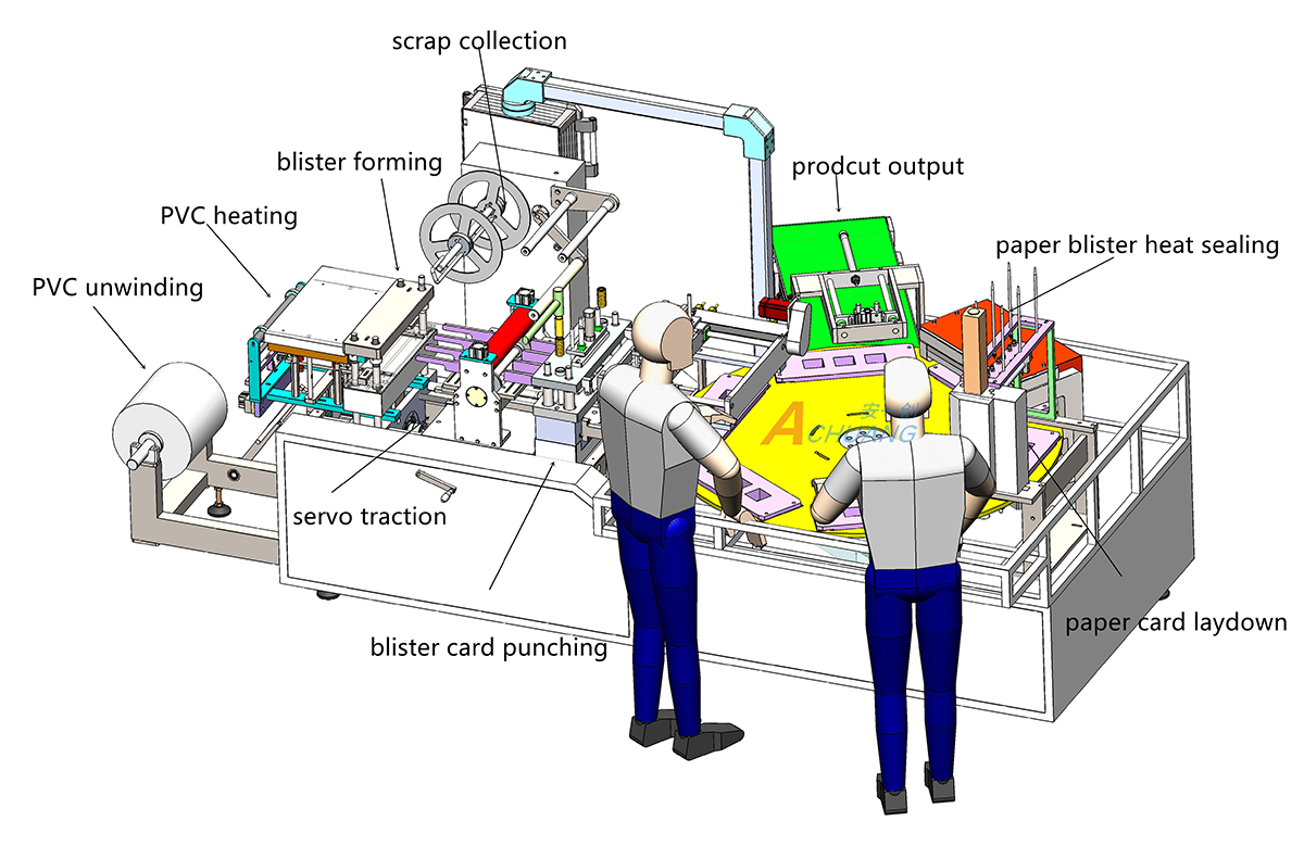 AC-350 Automatic Blister Paper Card Packing Machine (2)